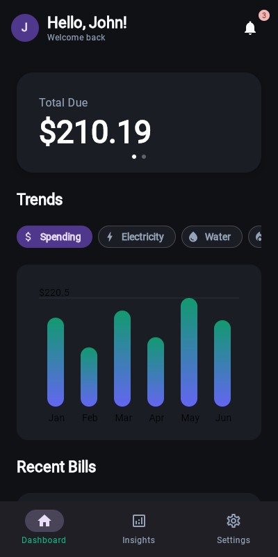 Mobile Dashboard Preview